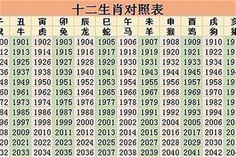 84屬什麼|八四年属什么生肖 84年属什么生肖及婚配情况分析